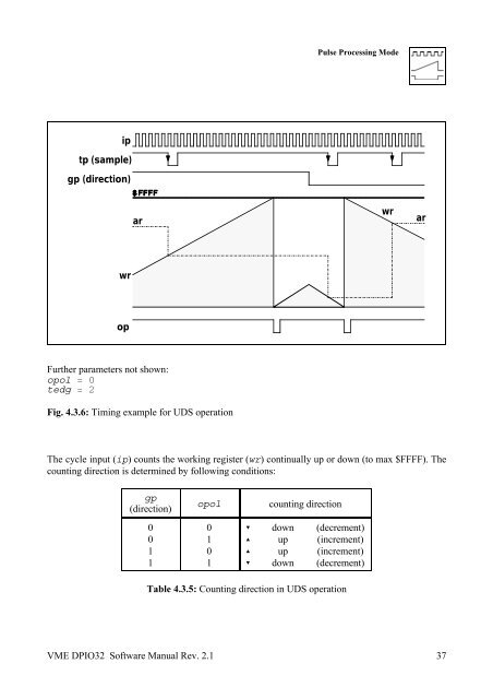 Download complete software manual (PDF-File) - esd electronics, Inc.