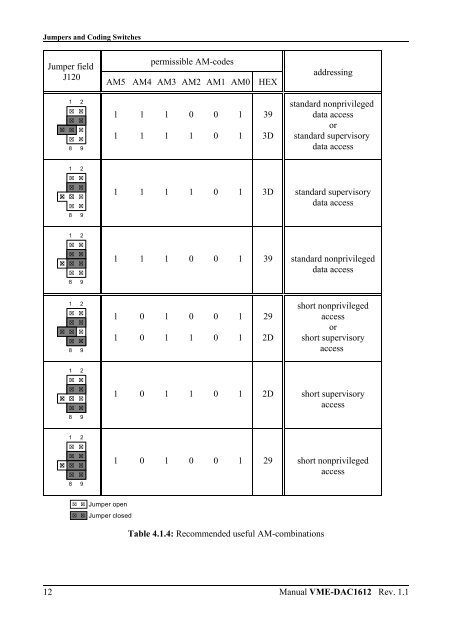 Download complete product manual (PDF-File) - esd electronics, Inc.