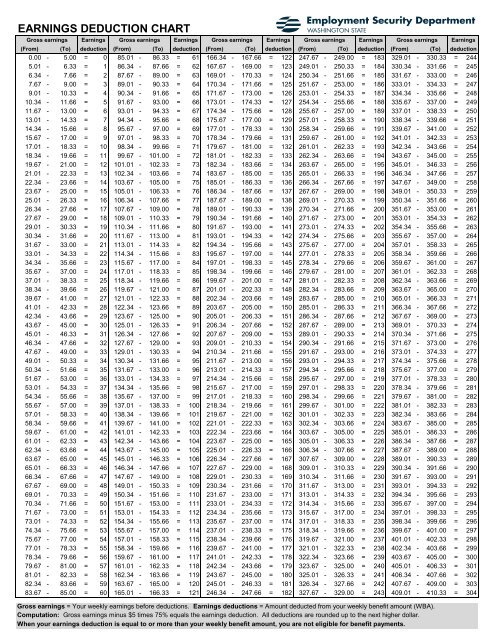 EARNINGS DEDUCTION CHART