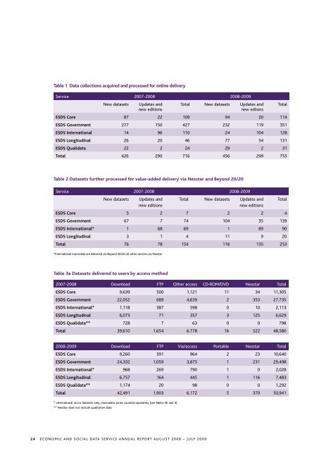 ESDS Annual Report, 2008-2009