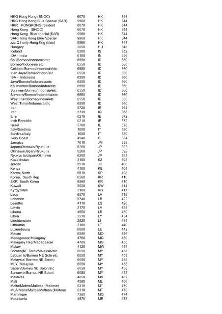 International Passenger Survey, 2009 - ESDS