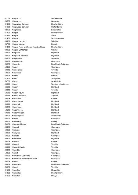 International Passenger Survey, 2009 - ESDS