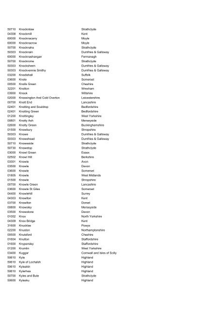 International Passenger Survey, 2009 - ESDS