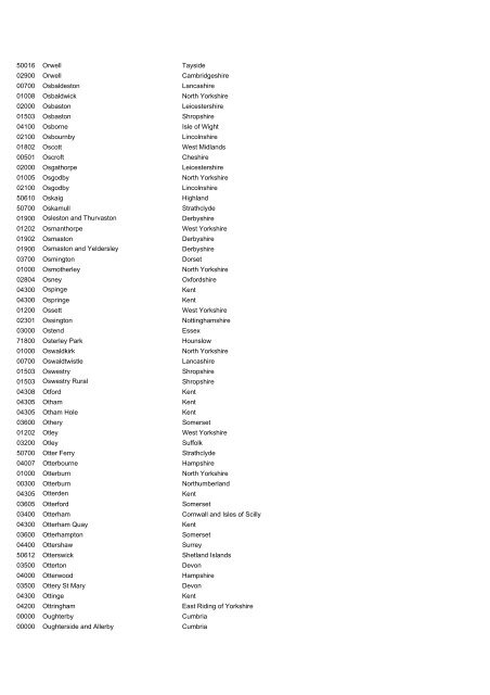 International Passenger Survey, 2009 - ESDS