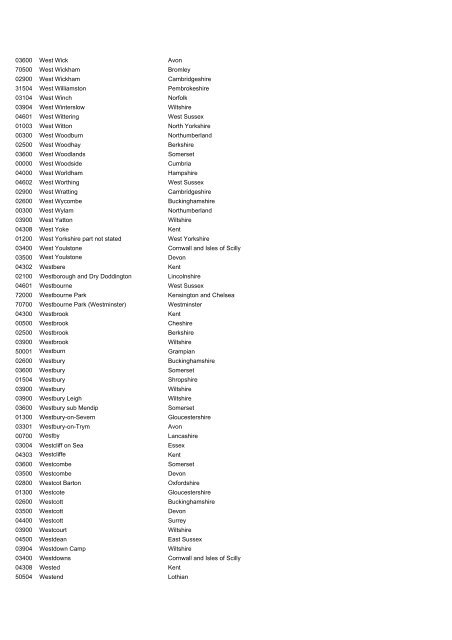 International Passenger Survey, 2009 - ESDS