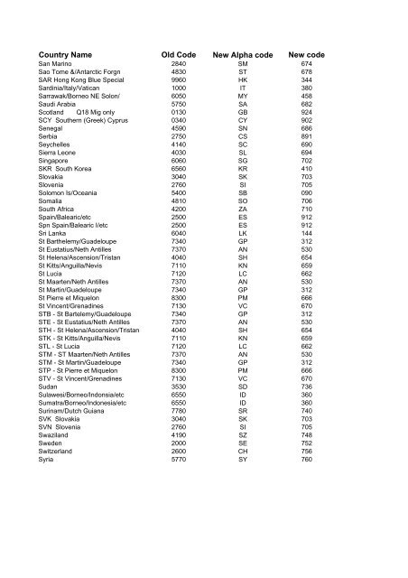 User Guide 2 - International Passenger Survey, 2007 - ESDS