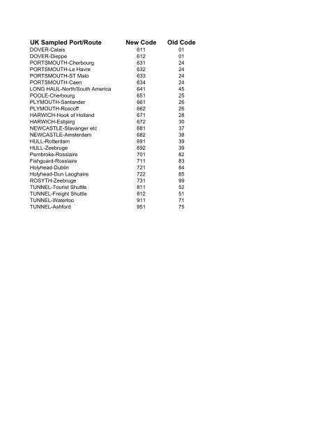 User Guide 2 - International Passenger Survey, 2007 - ESDS