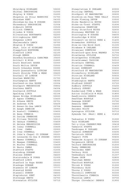 COUNTRY CODES 2002 – ALPHABETICAL ORDER A1 ... - ESDS