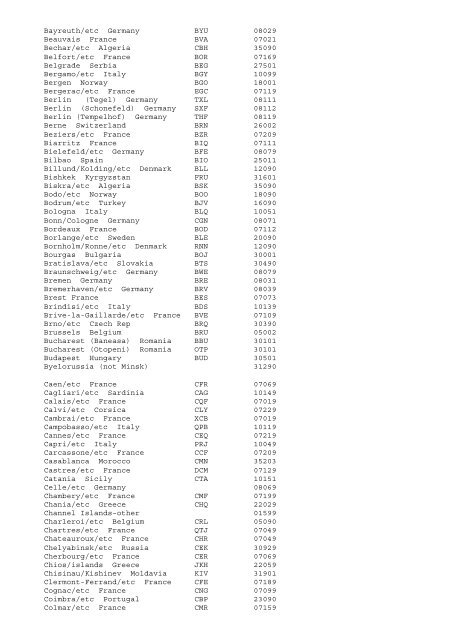 COUNTRY CODES 2002 – ALPHABETICAL ORDER A1 ... - ESDS