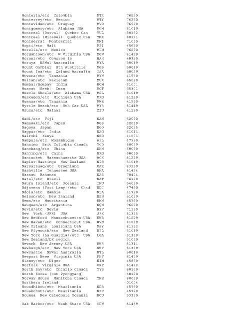 COUNTRY CODES 2002 – ALPHABETICAL ORDER A1 ... - ESDS