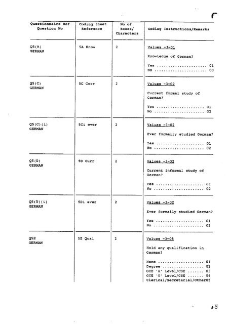 1 - ESDS