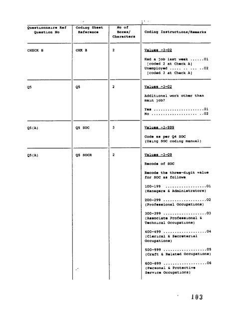 1 - ESDS