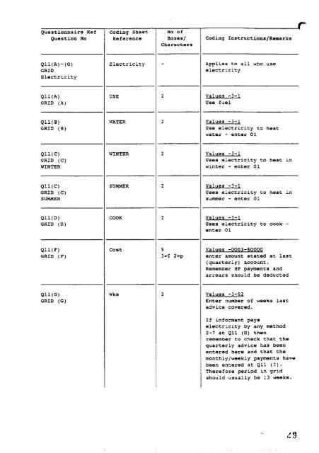 1 - ESDS