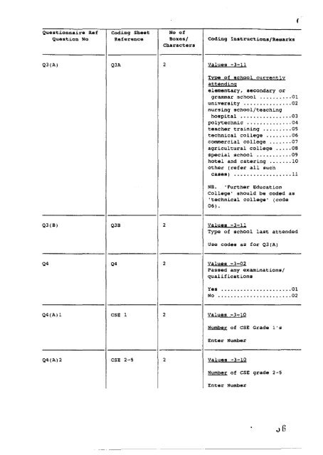 1 - ESDS