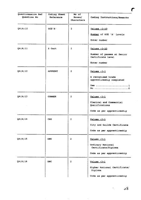 1 - ESDS