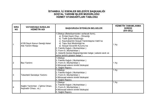 Sosyal Yardım İşleri Müdürlüğü Hizmet Standartı