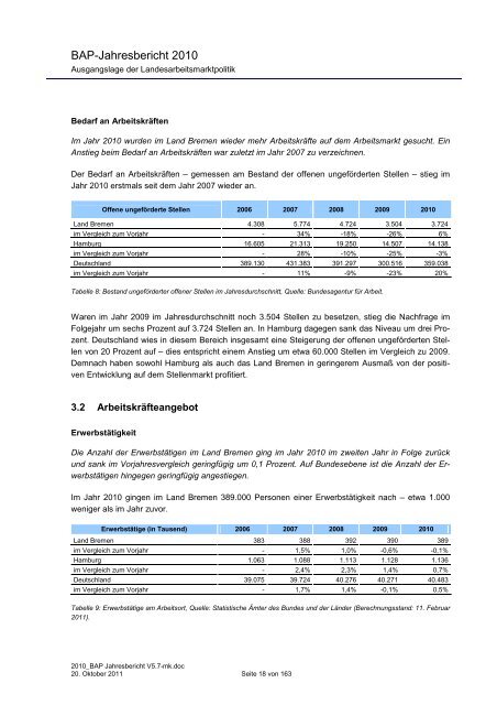 ? Jahresbericht 2010 - (ESF) im Land Bremen