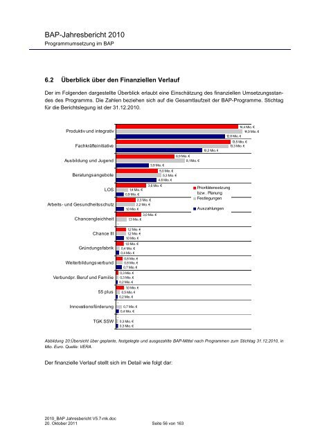 ? Jahresbericht 2010 - (ESF) im Land Bremen