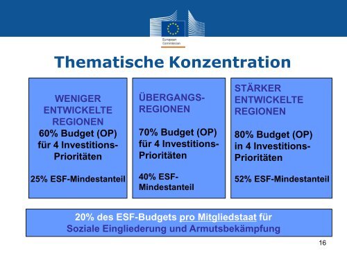 Vortrag Adam Pokorny (PDF) - ESF in Hamburg