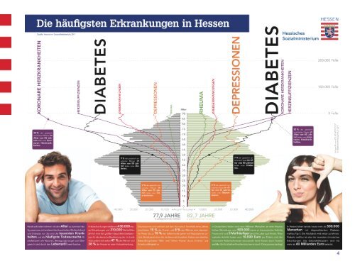 Gesundheitsprävention in Hessen