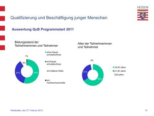 Sachstand QuB in Hessen