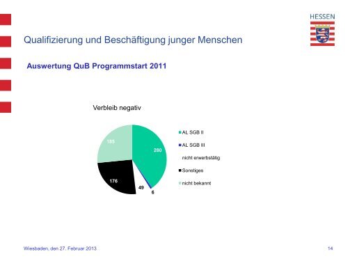 Sachstand QuB in Hessen