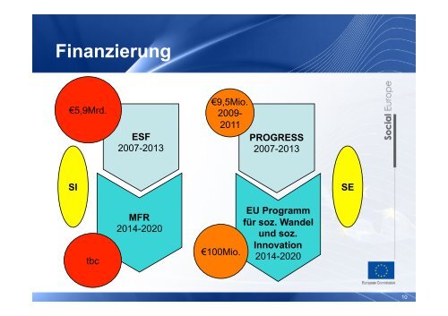 Präsentation Diane Angermüller