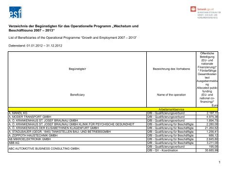 können Sie das Verzeichnis der Begünstigten herunterladen - ESF