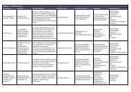 THEMA 1 A - AGEpowerment