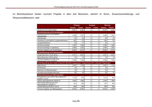 Europäischer Sozialfonds OP Beschäftigung Österreich 2007-2013