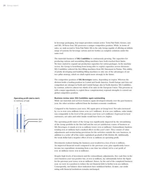 Annual Report - SIG Combibloc