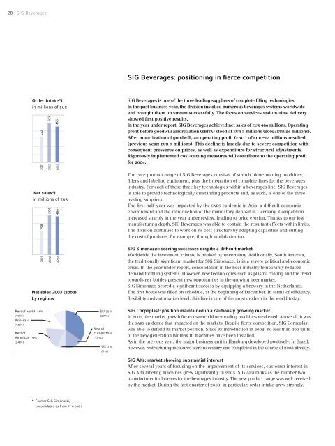 Annual Report - SIG Combibloc