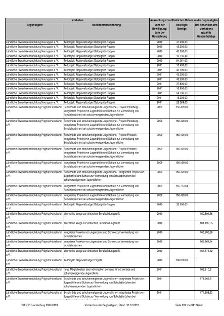 gezahlte Beträge im Zeitraum vom 01.01.2007 bis 31.12.2012 ...