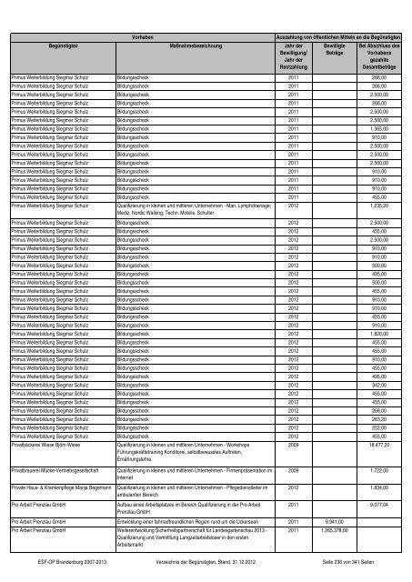 gezahlte Beträge im Zeitraum vom 01.01.2007 bis 31.12.2012 ...