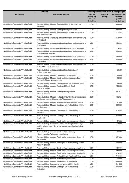 gezahlte Beträge im Zeitraum vom 01.01.2007 bis 31.12.2012 ...