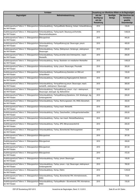 gezahlte Beträge im Zeitraum vom 01.01.2007 bis 31.12.2012 ...