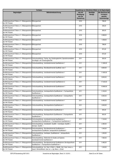 gezahlte Beträge im Zeitraum vom 01.01.2007 bis 31.12.2012 ...