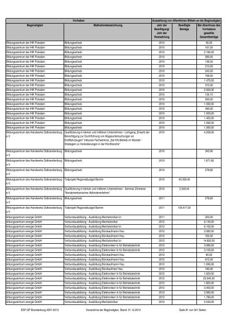 gezahlte Beträge im Zeitraum vom 01.01.2007 bis 31.12.2012 ...