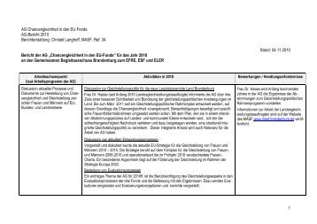 AG Chancengleichheit in den EU-Fonds - ESF in Brandenburg ...