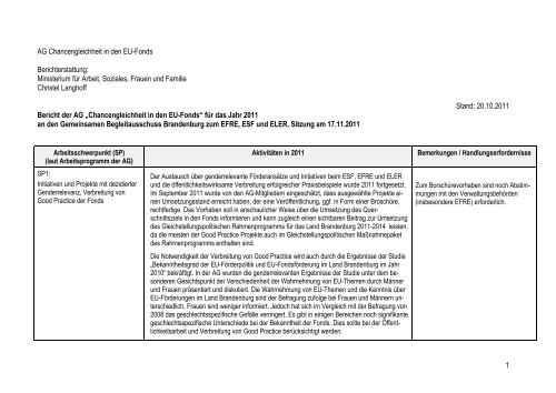 AG Chancengleichheit in den EU-Fonds - ESF in Brandenburg