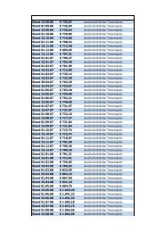 Steel price index - Schmelzer