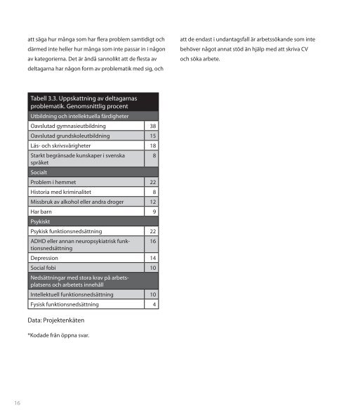 KREATIVA PROJEKT - Svenska ESF-rådet