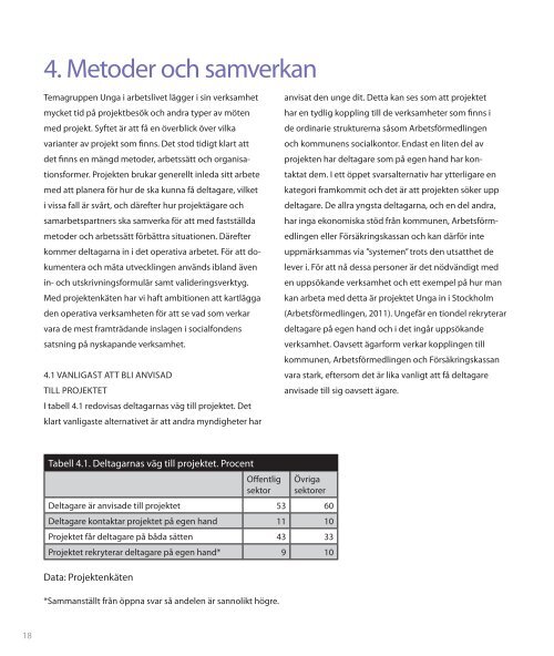 KREATIVA PROJEKT - Svenska ESF-rådet