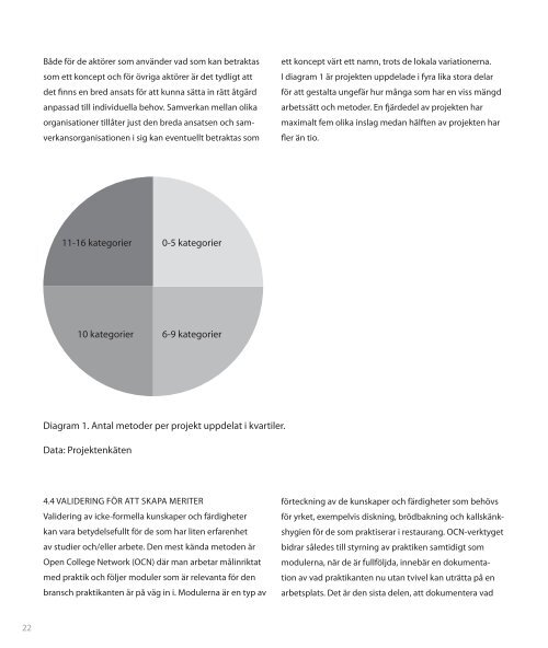 KREATIVA PROJEKT - Svenska ESF-rådet