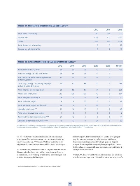 Årsredovisning 2012(.pdf) - Svenska ESF-rådet