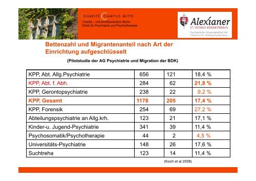 Behandlung von Patienten mit Migrationshintergrund