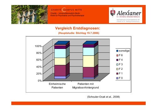 Behandlung von Patienten mit Migrationshintergrund