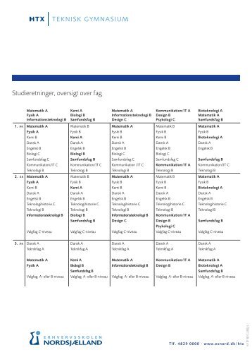 Studieretninger, oversigt over fag