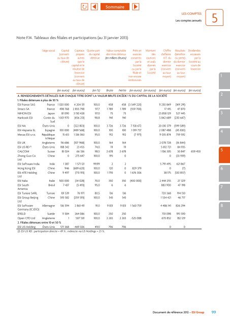 Document de référence 2012 - ESI Group