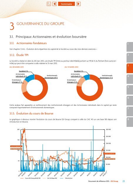 Document de référence 2012 - ESI Group